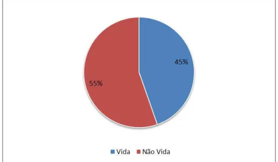 Gráfico 3- Composição dos prêmios de seguros nos EUA, 2011. 