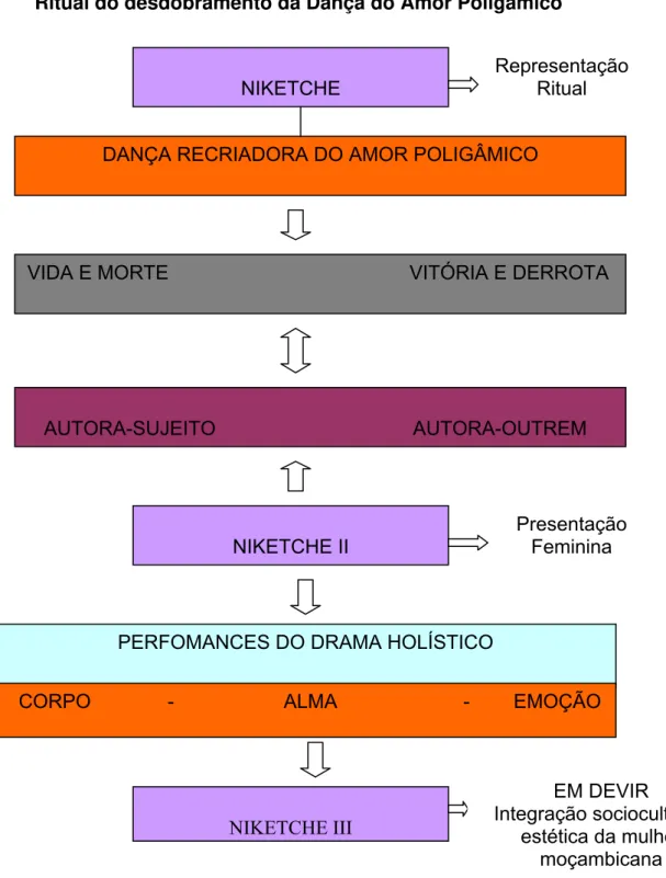 Gráfico 1 