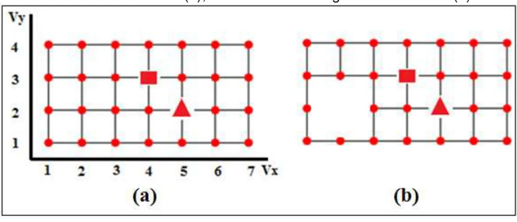 Figura 7 - Grafos Grade R7, 4  com os vértices definidos por coordenadas: Grafo Grade Tetrágano  Solido (a), Grafo Grade Tetrágono com Buraco (b)