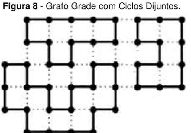 Figura 8 - Grafo Grade com Ciclos Dijuntos. 