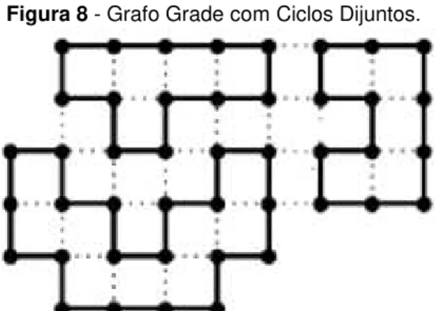 Figura 8 - Grafo Grade com Ciclos Dijuntos. 