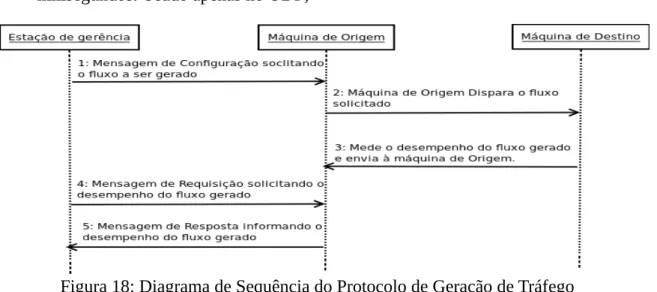 Figura 17:  Pacote de Resposta do Protocolo de Geração de Tráfego