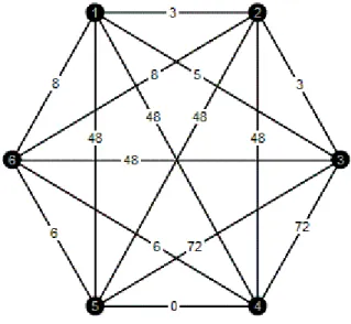 Figura 5. Exemplo didático  – Grafo do PCV 