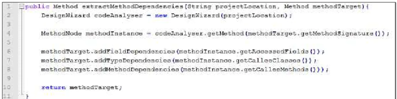 Figura 12. Código do método extractMethodDependencies. 