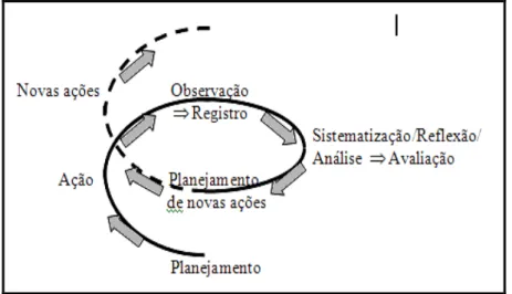 Figura 17.  Interpretação da espiral autorreflexiva de Kurt Lewin 