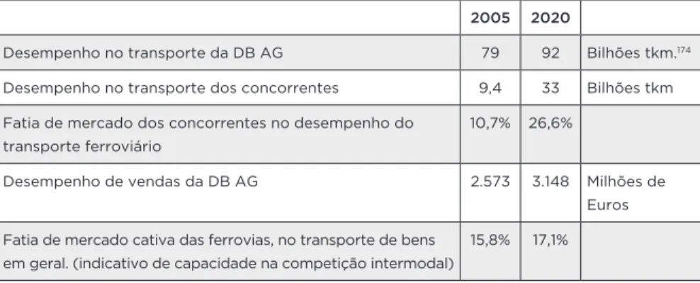 tabela 1: prognose sobre o transporte ferroviário de mercadorias no  modelo de separação 173