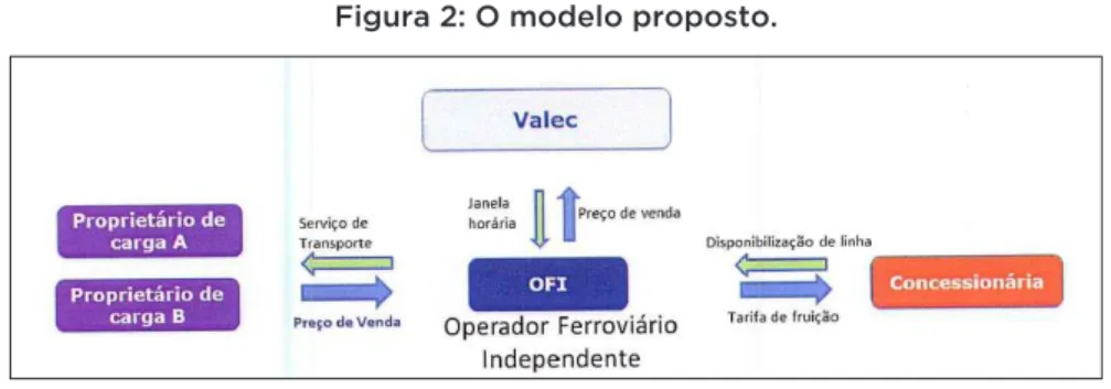Figura 2: o modelo proposto.