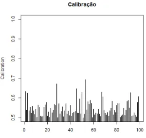 Figura 4.10: Gráfico da calibração p ∗ , para os dados sem o caso 43