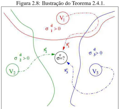 Figura 2.8: Ilustração do Teorema 2.4.1.