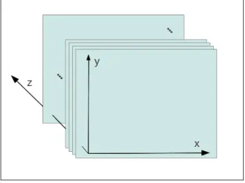 Figura 3.1: Conjunto de Frames de um vídeo formando um volume.