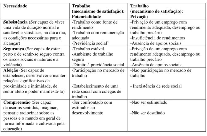 Figura 6 – Matriz do mecanismo de satisfação trabalho 