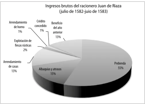 Gráfico 1