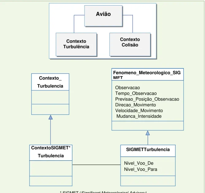 Figura 2.1  –  Contexto Turbulência em Aeronaves. Fonte: adaptado de (BAUER, 2003). 