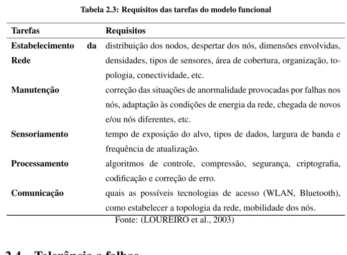 Tabela 2.3: Requisitos das tarefas do modelo funcional