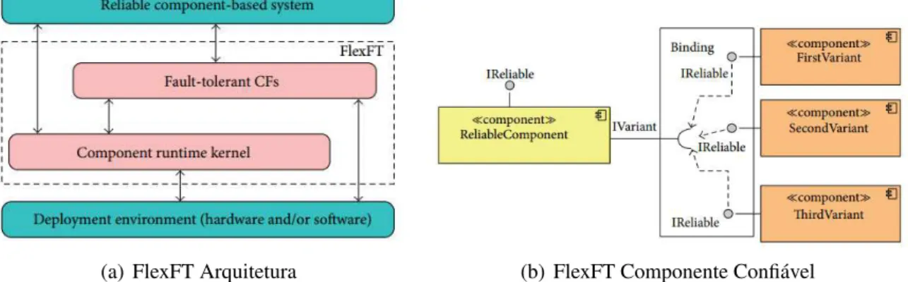 Figura 2.7: FlexFT Framework (a) e (b)