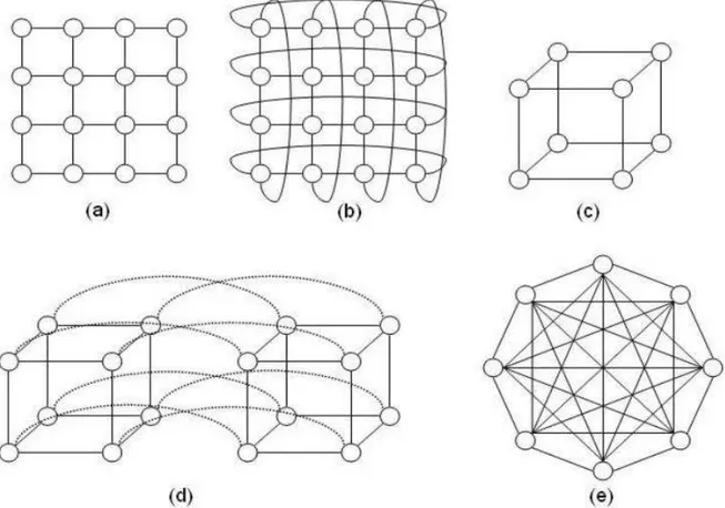 Figura 2. Topologias Indiretas: crossbar e rede multiestágio Ômega.  Fonte: REGO, 2006.