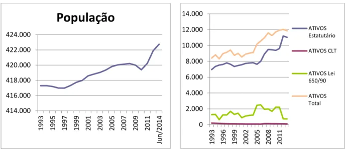Gráfico 1 – Crescimento Populacional de Santos –  adaptado 