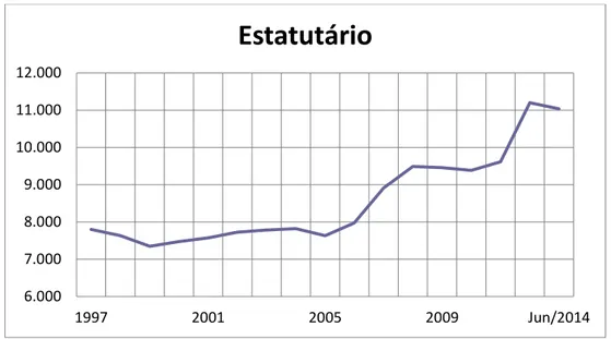 Gráfico 4  – Quantidade de servidores – Santos  – adaptado  Fonte: Secretaria de Gestão de Santos