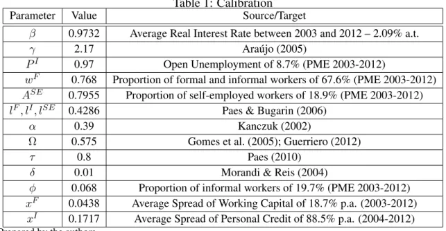 Table 1: Calibration