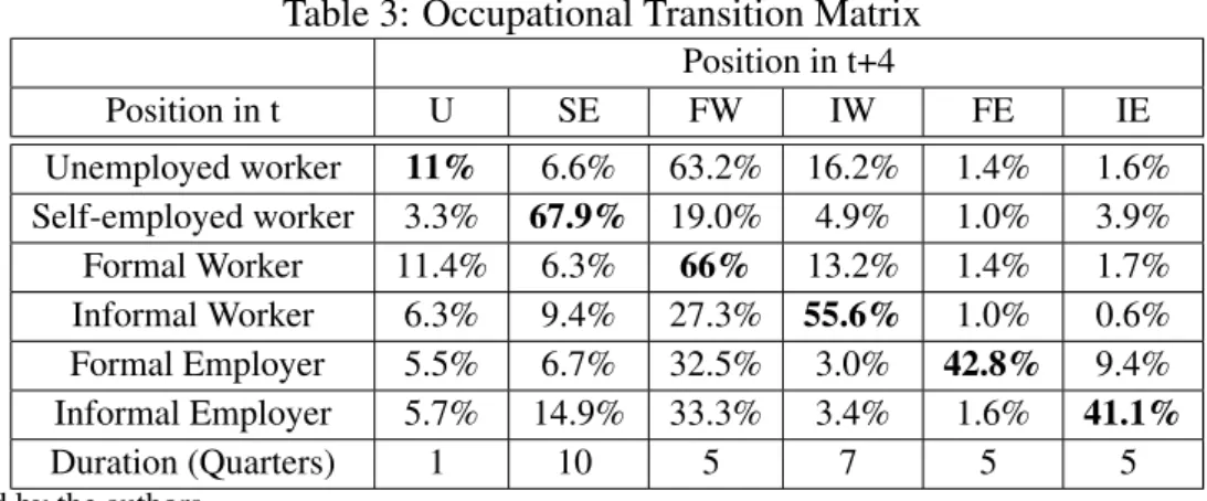 Figure 2 depicts the current and intertemporal utility value of the agents as a function of the idea and current savings