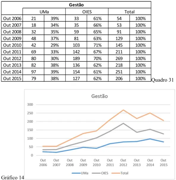 Gráfico 14