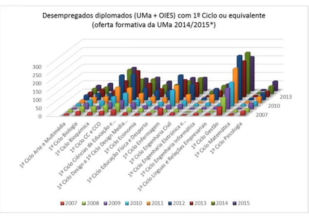 Gráfico 1 