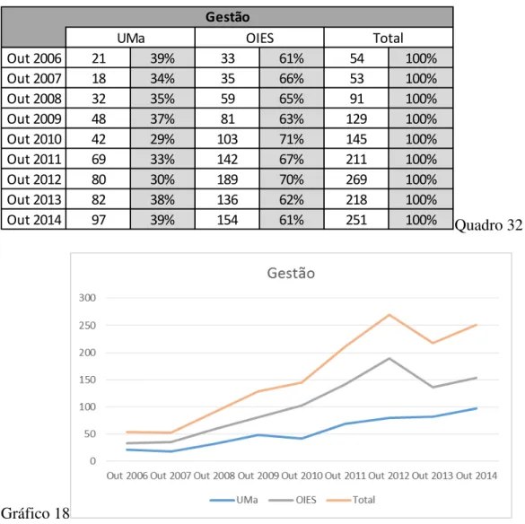 Gráfico 18