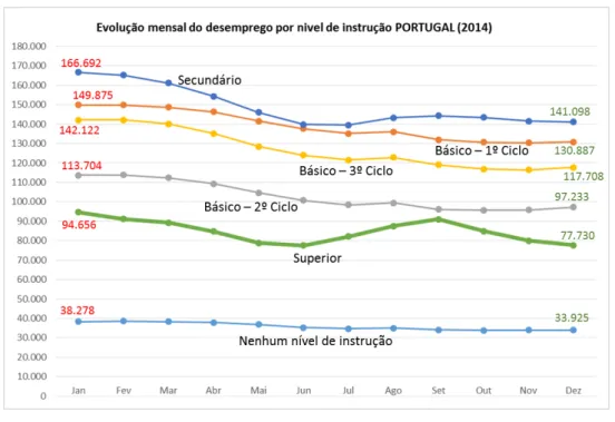 Gráfico 1 