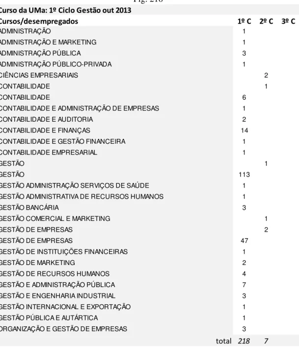 Fig. 216  Curso   da   UMa:   1º   Ciclo   Gestão   out   2013