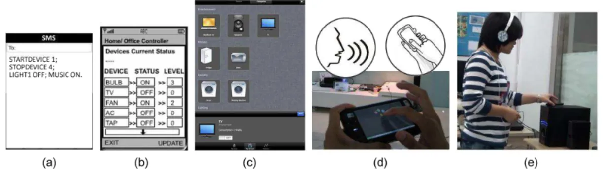 Fig. 1 - Exemplos de formas de interface e interação através dos dispositivos móveis para controle de  elementos da casa