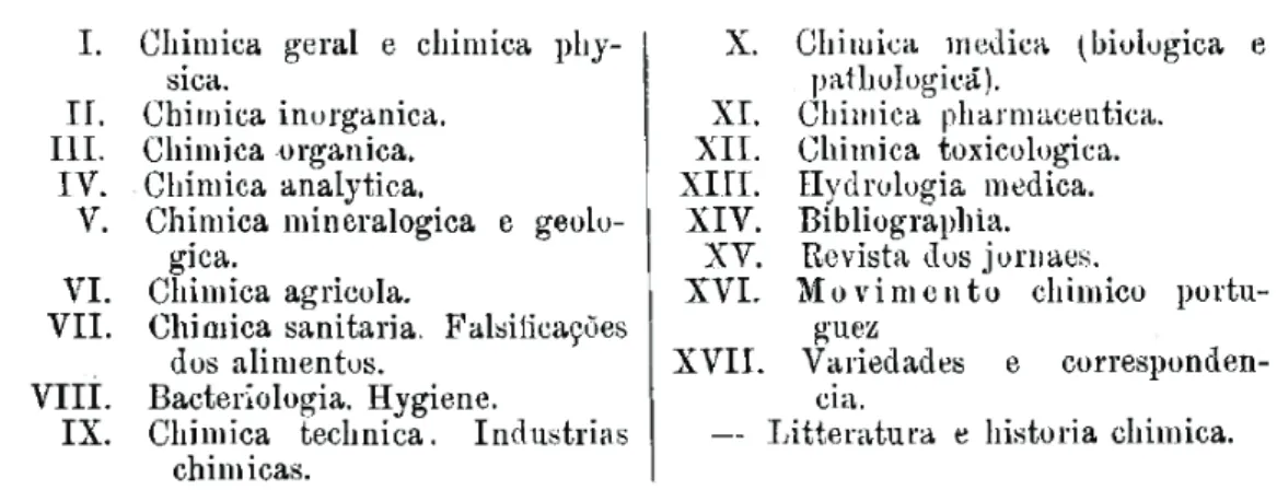 Figura  1 - Sumário dos assuntos que a RCPA pretendia vir a tratar (RCPA,  1905,1:3). 