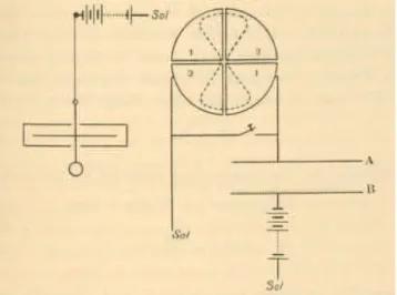 Figura  6 - Esquema de dispositivo para medir a radioatividade com eletrómetro de  quadrantes (Curie, 1910)