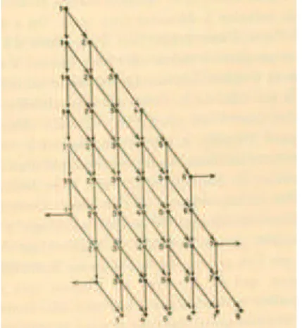 Figura  10 - Esquema do processo de fracionamento (Curie, 1910).  