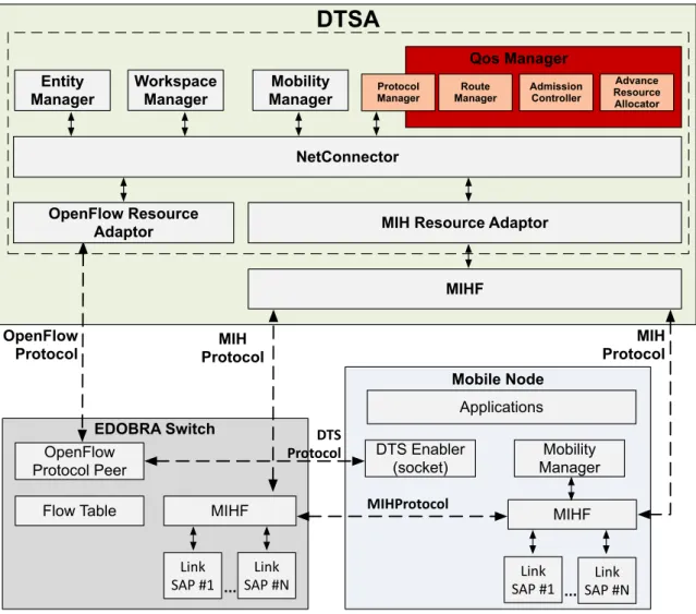 Figura 4: Proposed framework.