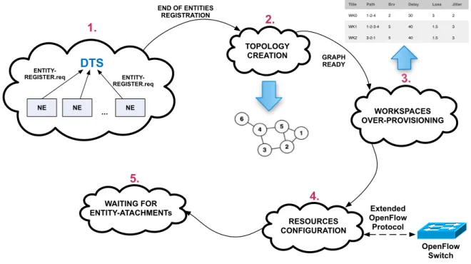 Figura 5: System setup overview.