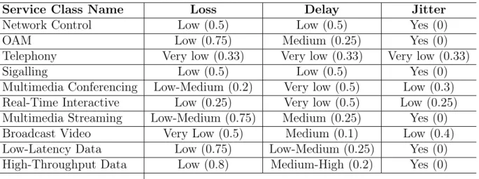 Tabela 3: MADM Decision Table for workspace selection.