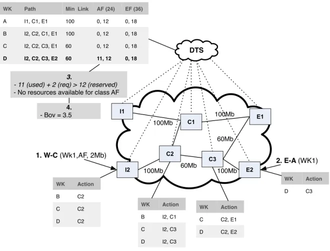 Figura 9: Use case.