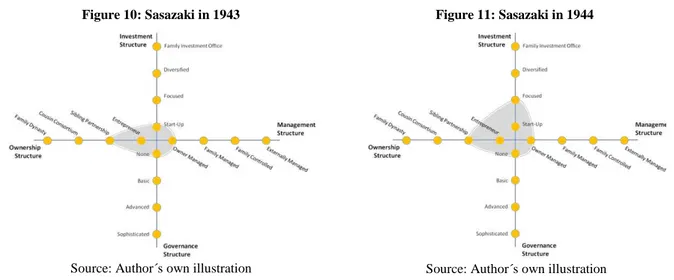 Figure 12: Sasazaki in 1958 