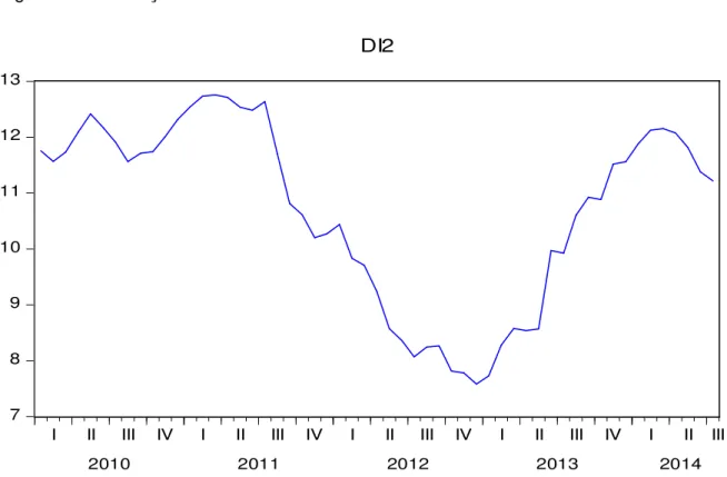 Figura I – EVOLUÇAO DI2Y 