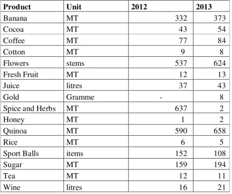 Table 1 - FT Global Sales Volumes in 2012 and 2013
