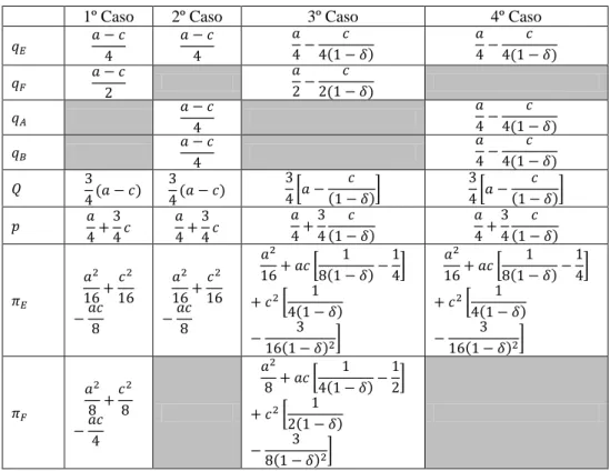 Tabela 1 - Comparação dos resultados do modelo 