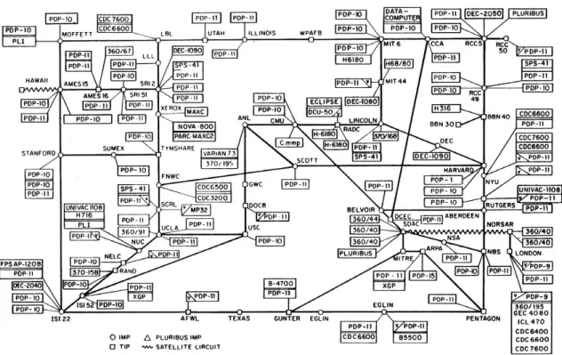 Figura 3: ARPANET Mapa Lógico, março 1977 