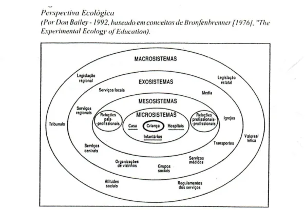 Figura 4 - Perspectiva Ecológica 
