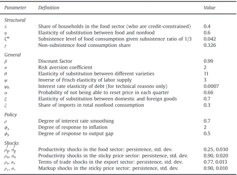 Table 3 Parameter values.