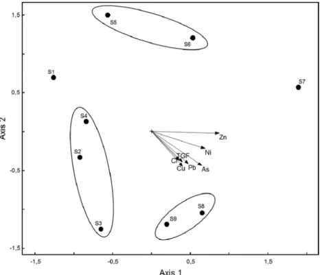 Fig. 4 Similarity of the bacterial community of soils from different sites based on the UPGMA clustering method