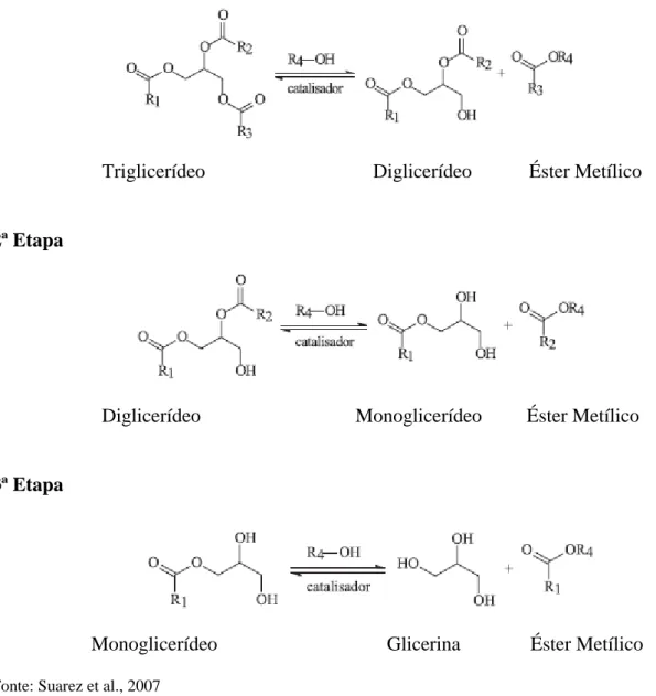 Figura 11 - Reações envolvidas na transesterificação de triglicerídeos.  1ª Etapa 