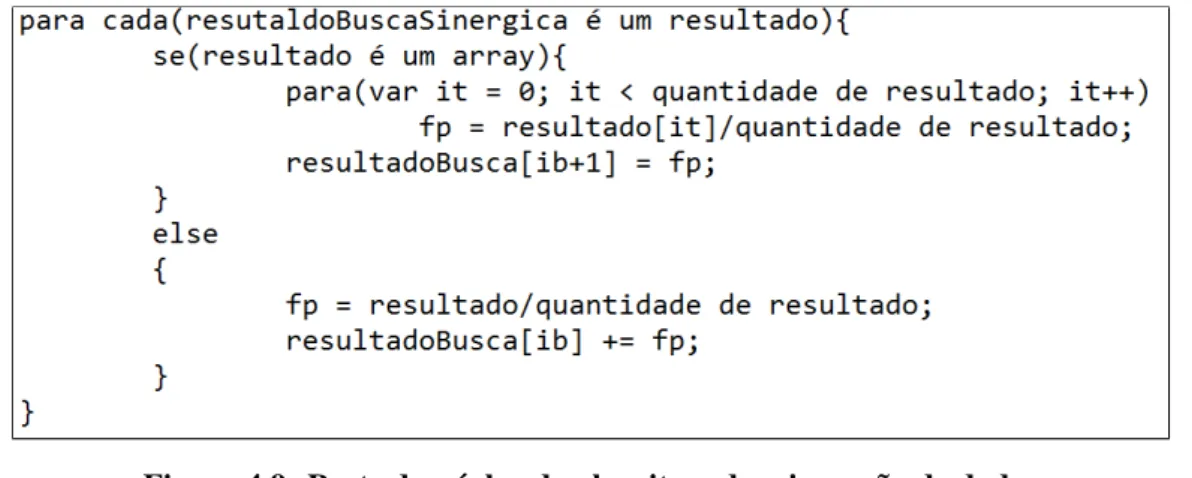 Figura 4.9: Parte do n ´ucleo do algoritmo de minerac¸˜ao de dados