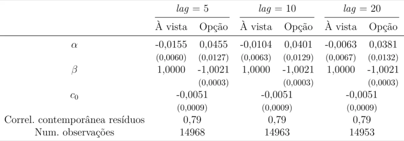 Tabela 4 – Coeﬁcientes da regressão do modelo VEC - frequência 5 minutos (Desvios padrão das estimativas entre parêntesis).