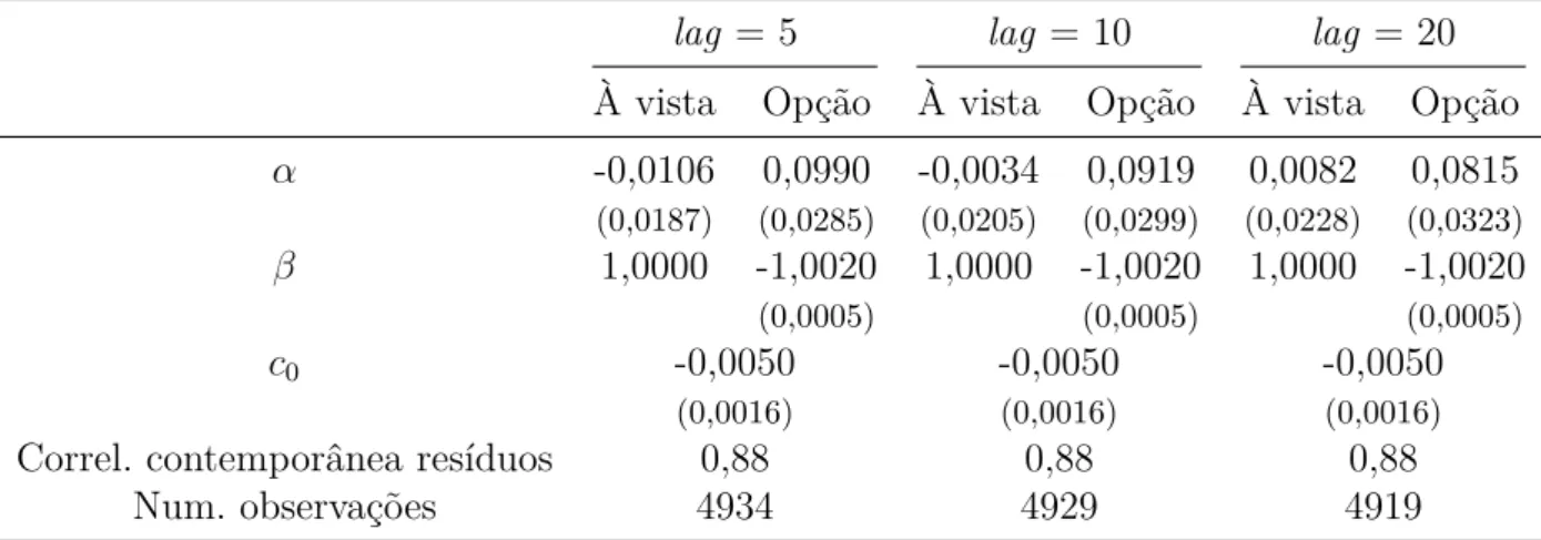 Tabela 6 – Coeﬁcientes da regressão do modelo VEC - frequência 15 minutos (Desvios padrão das estimativas entre parêntesis).