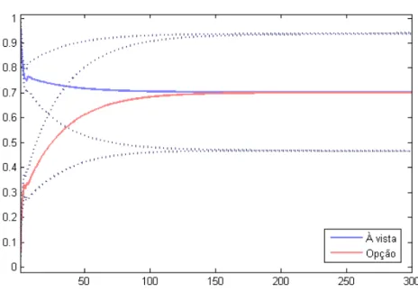 Figura 8 – Função resposta ao impulso entre abril e dezembro de 2013 (Frequência de 5 minutos / número de lags = 5).